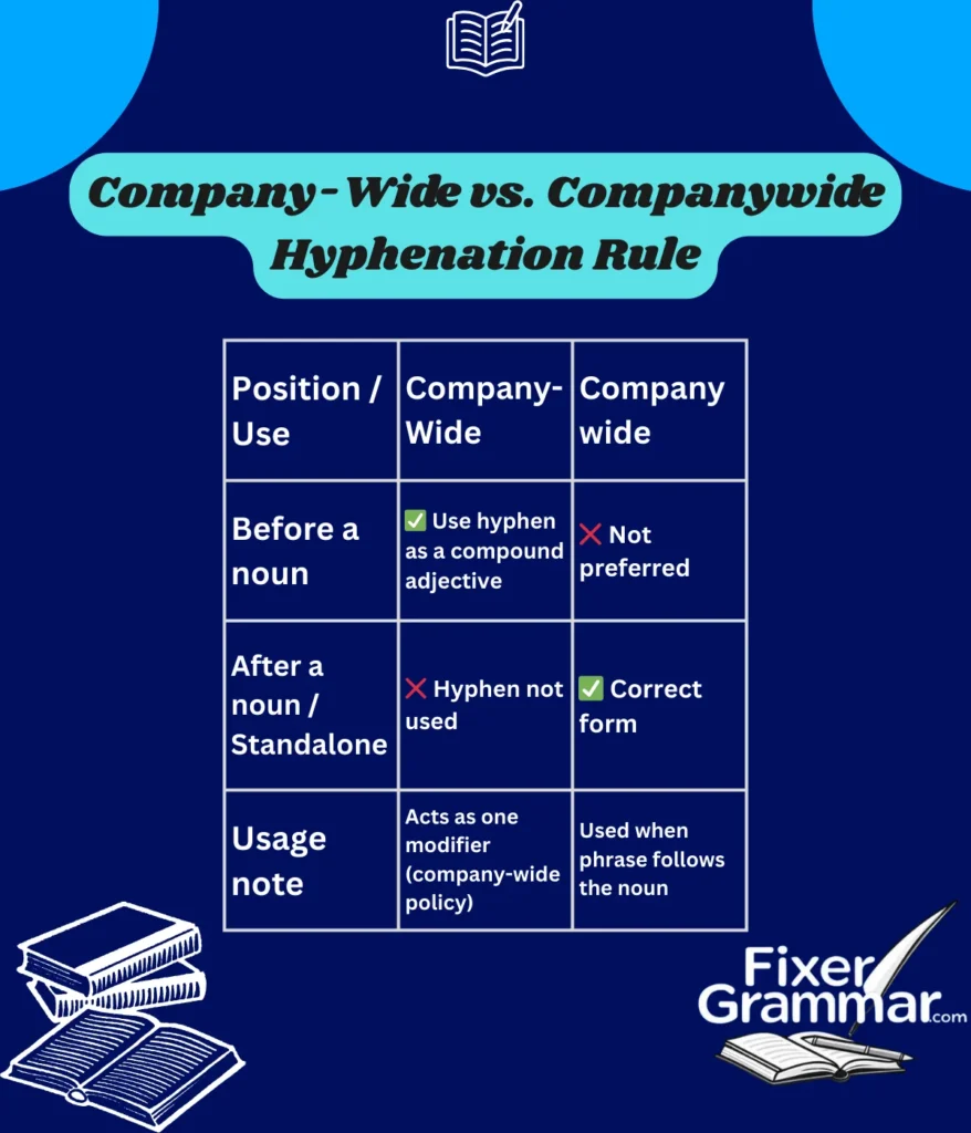 company-wide-vs-companywide-hyphenation-rule