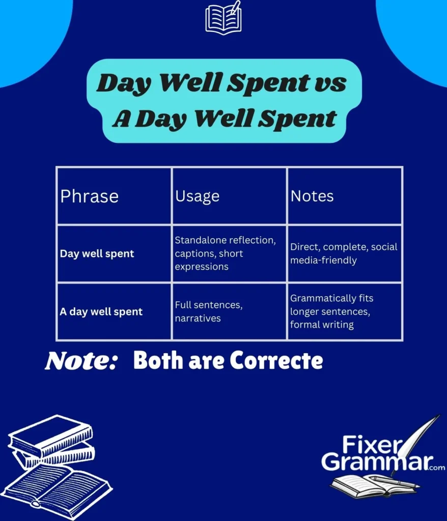 day-well-spent-vs-a-day-well-spent