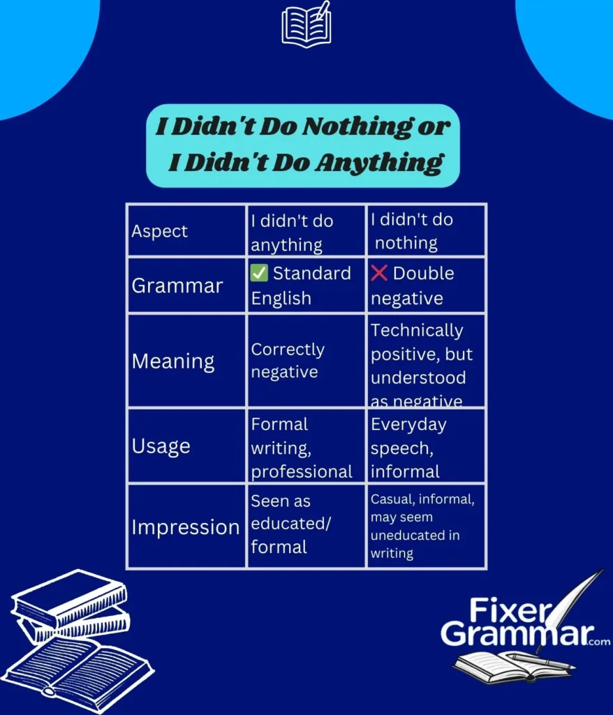 difference-i-didnt-do-nothing-and-i-didnt-do-anything