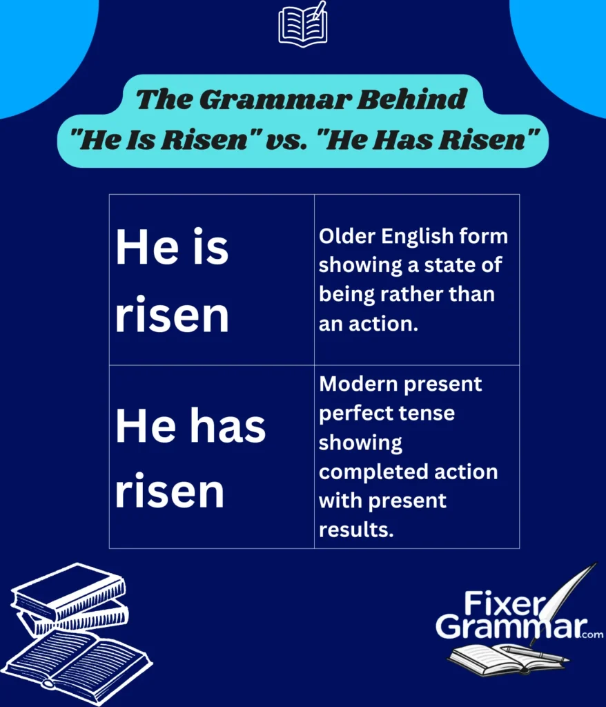 grammar-he-is-risen-vs-he-has-risen