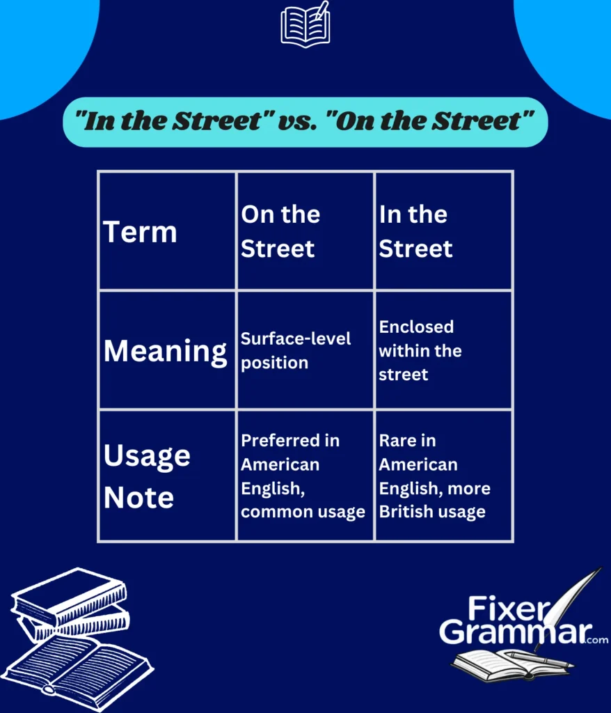 in-the-street-vs-in-the-street