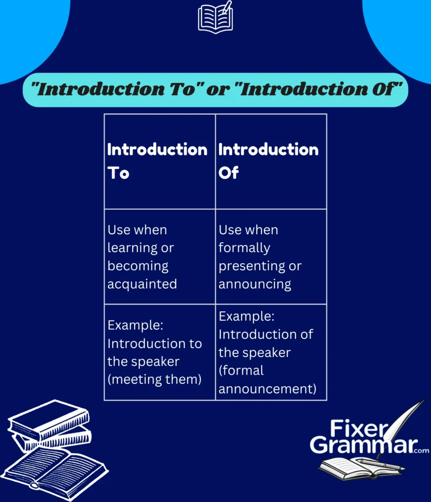introduction-to-or-introduction-of-use