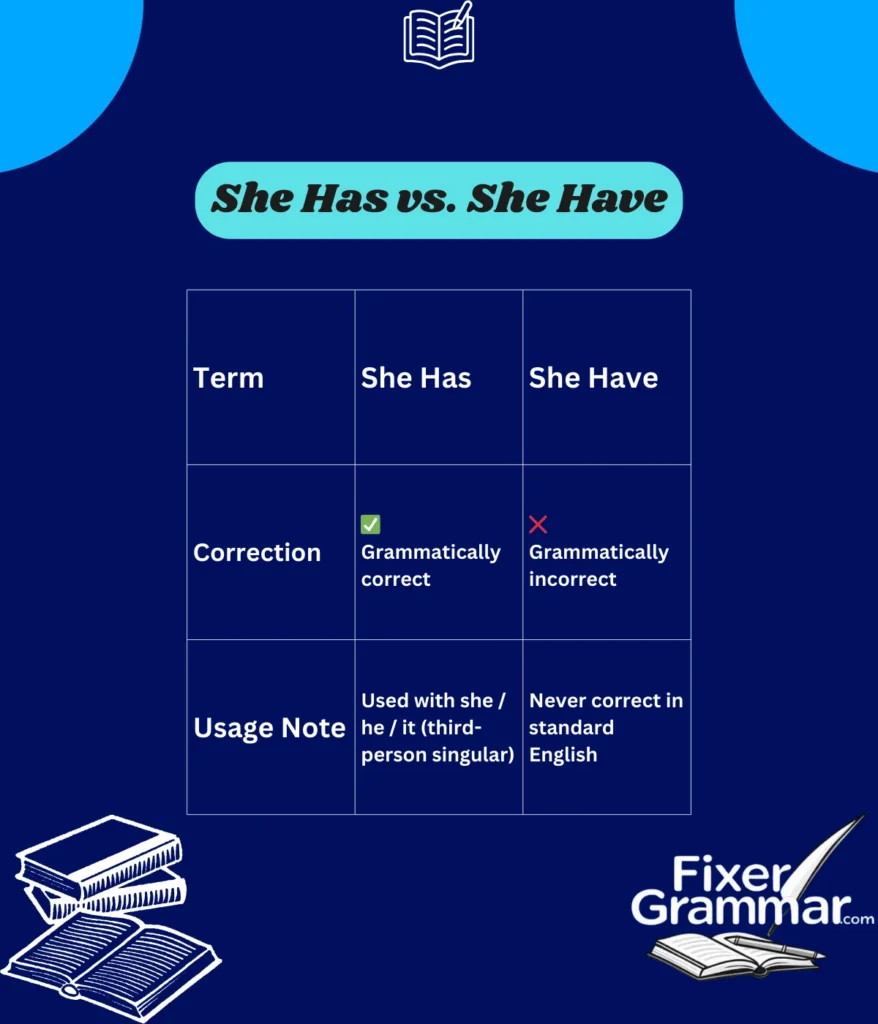 she-has-vs-she-have-answer