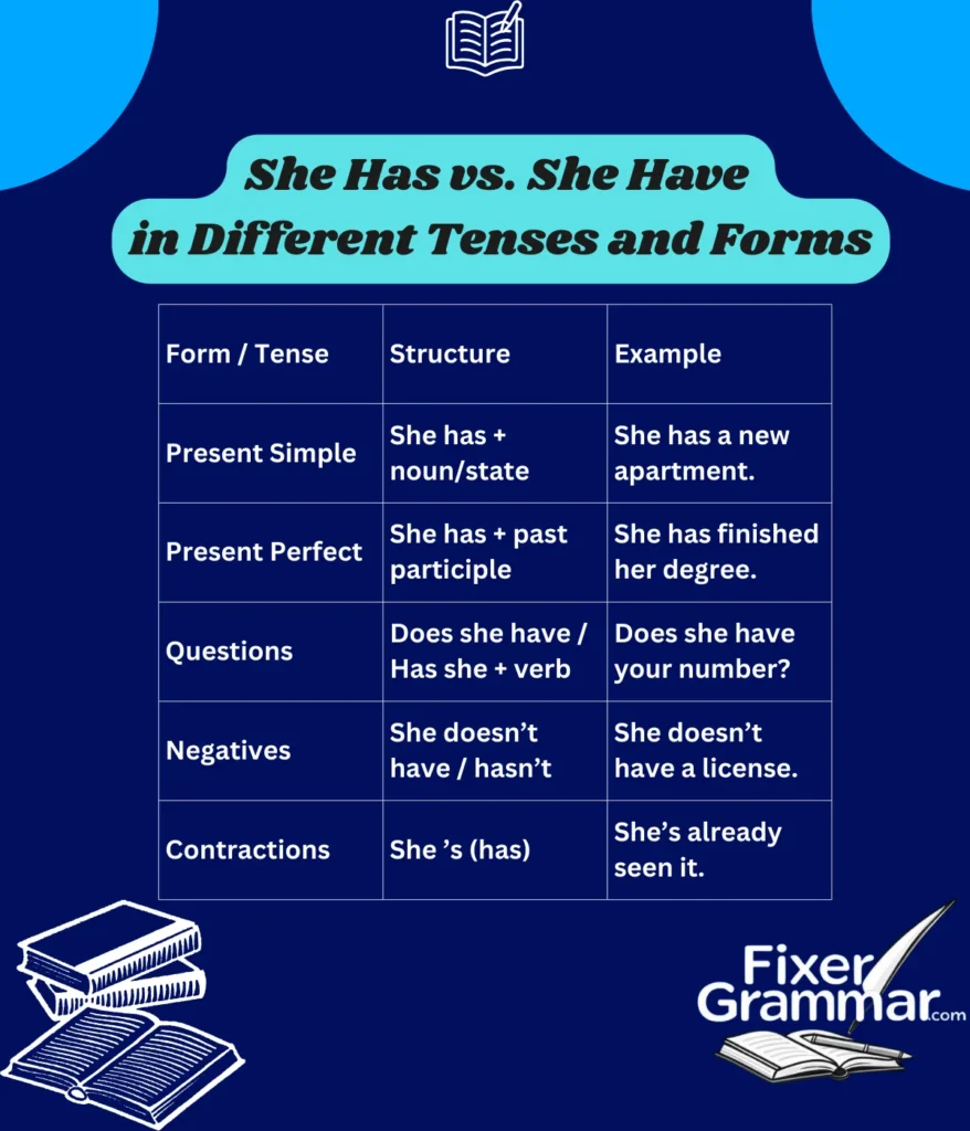 she-has-vs-she-have-tenses-and-forms