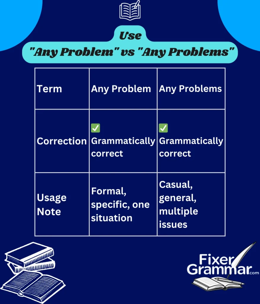 use-any-problem-vs-any-problems