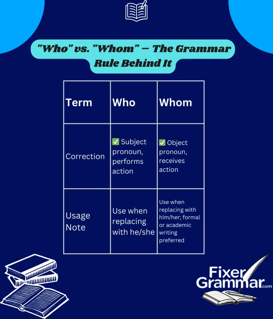 who-to-contact-or-whom-to-contact-who-vs-whom
