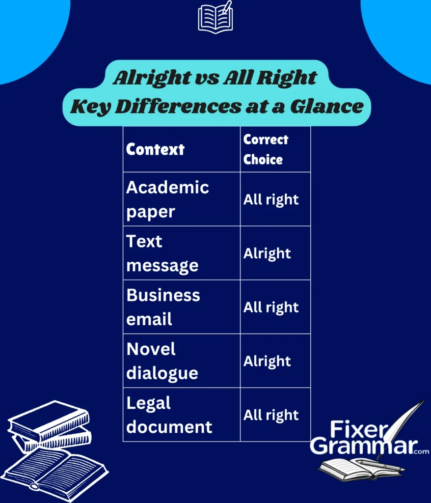 alright-and-all-right-differences