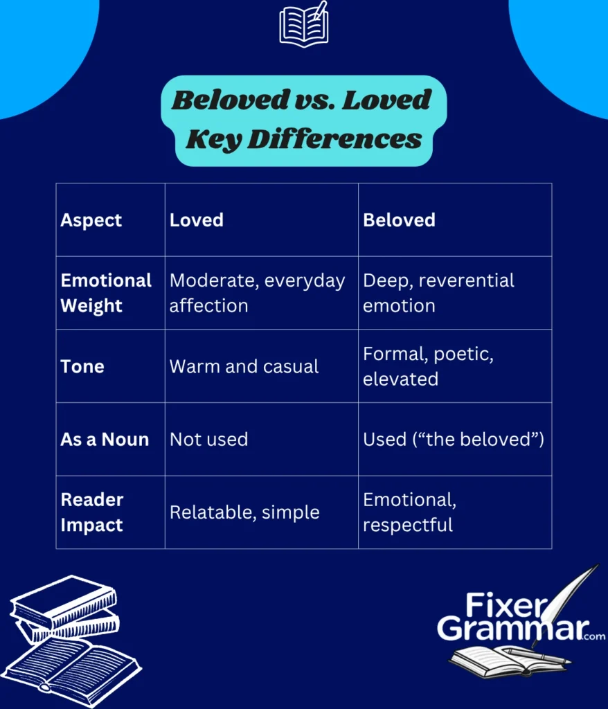 beloved-vs-loved-differences