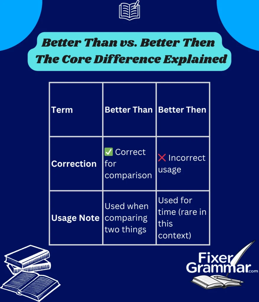 better-then-vs-better-than