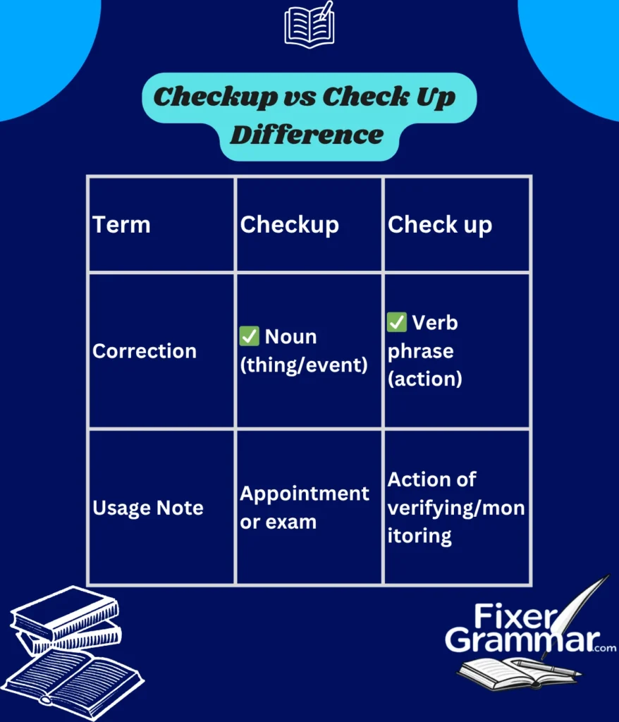 check-up-checkup-difference