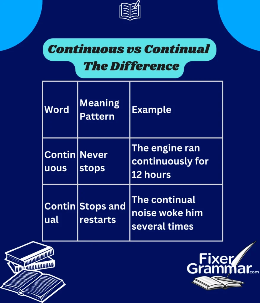 continuous-vs-continual-difference