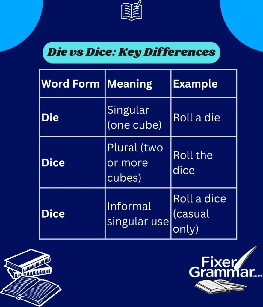 dice-die-differences