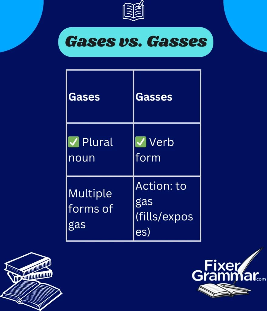 gases-vs-gasses-grammar-rules