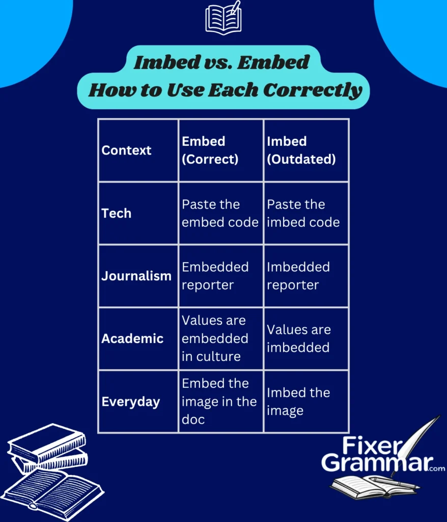 imbed-vs-embed