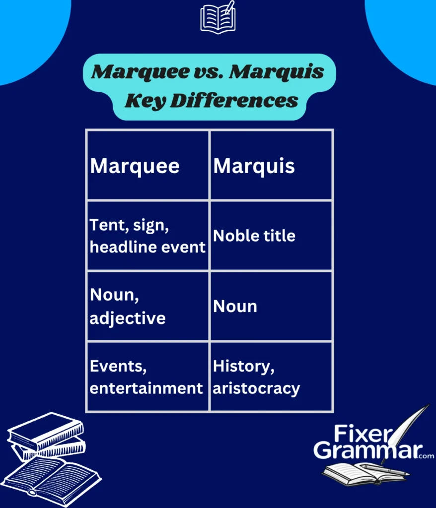 marquee-vs-marquis-differences