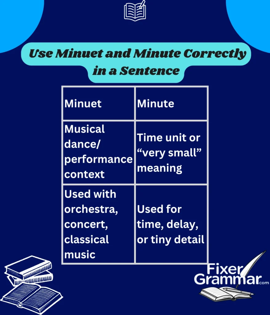 minute-minuet-usage