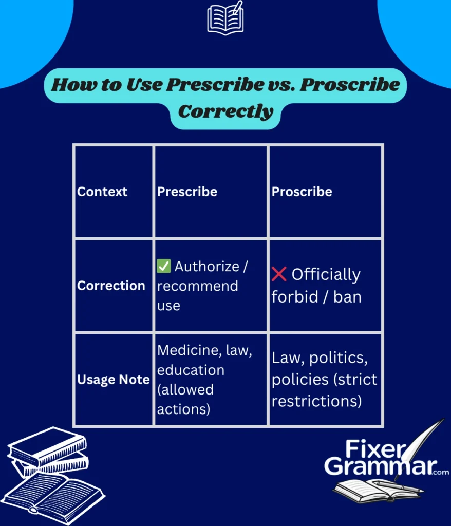prescribe-and-proscribe-use