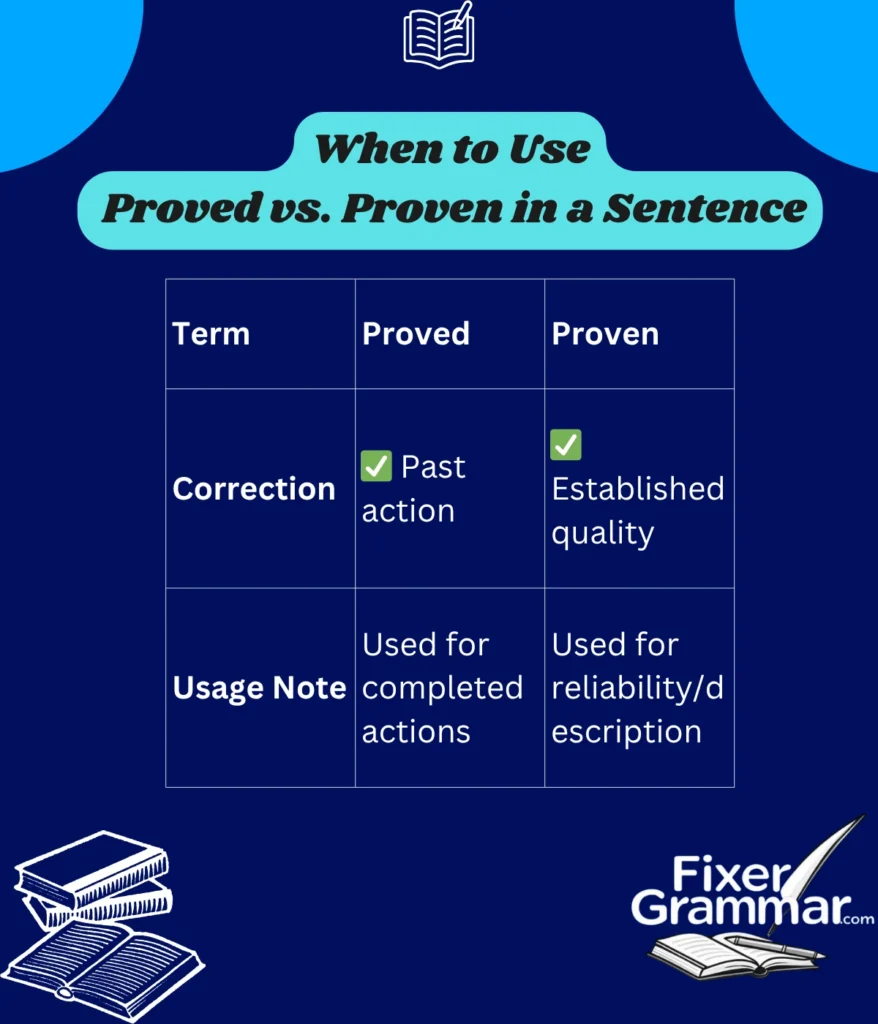 proved-and-proven-use