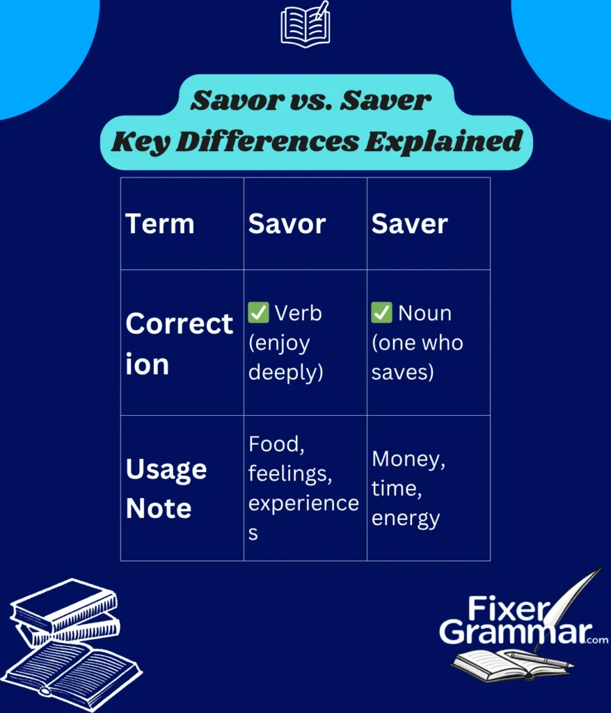 savor-vs-saver-differences