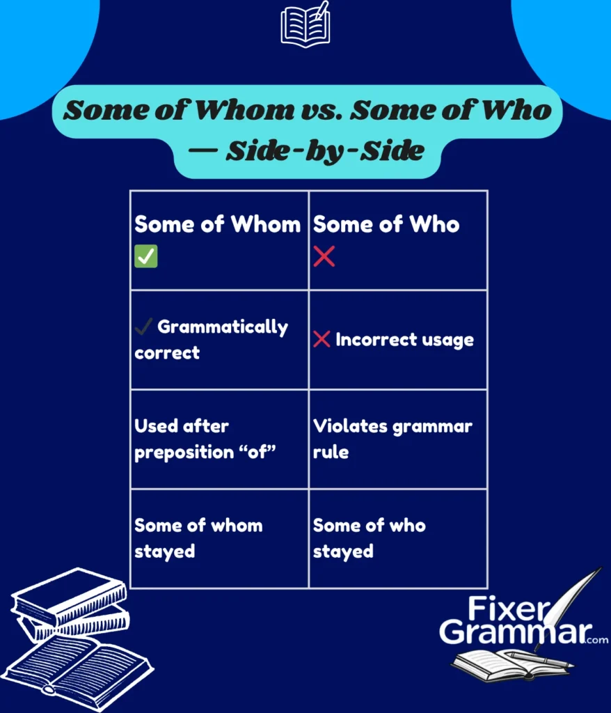 some-of-whom-vs-some-of-who-example