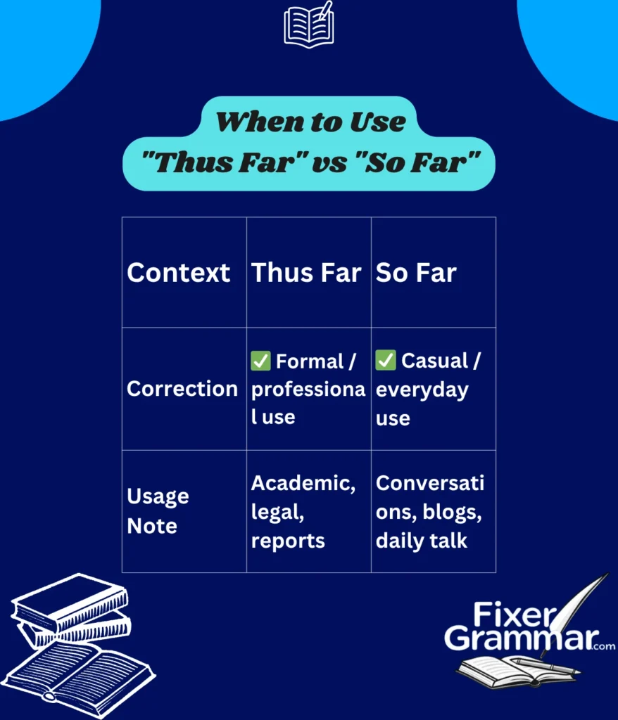 thus-far-and-so-far-use