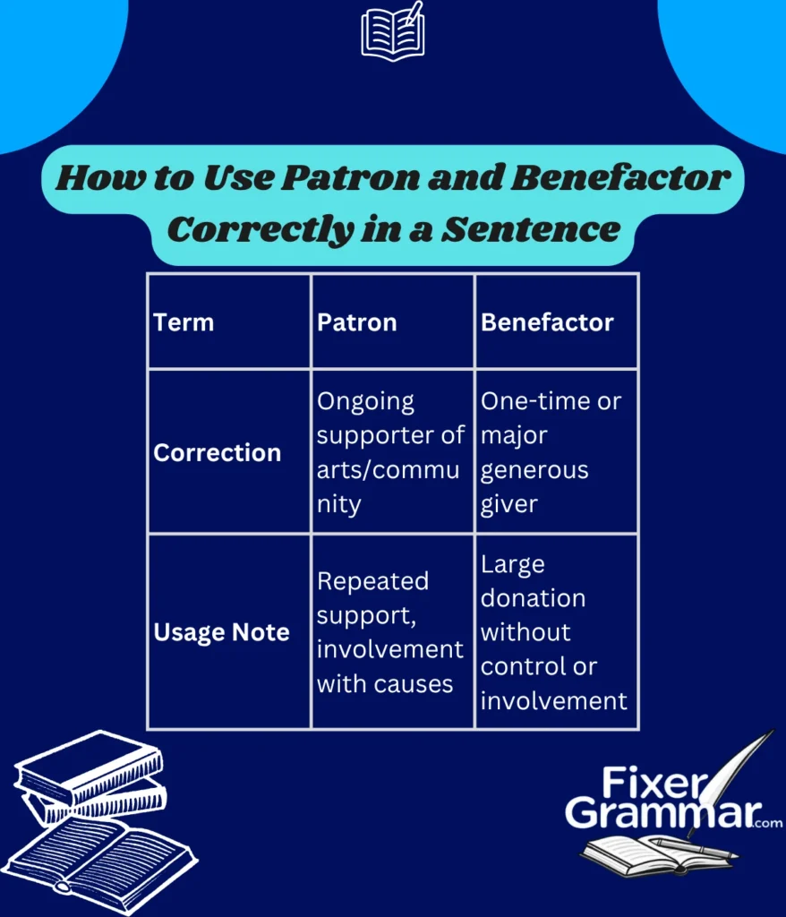 use-patron-and-benefactor