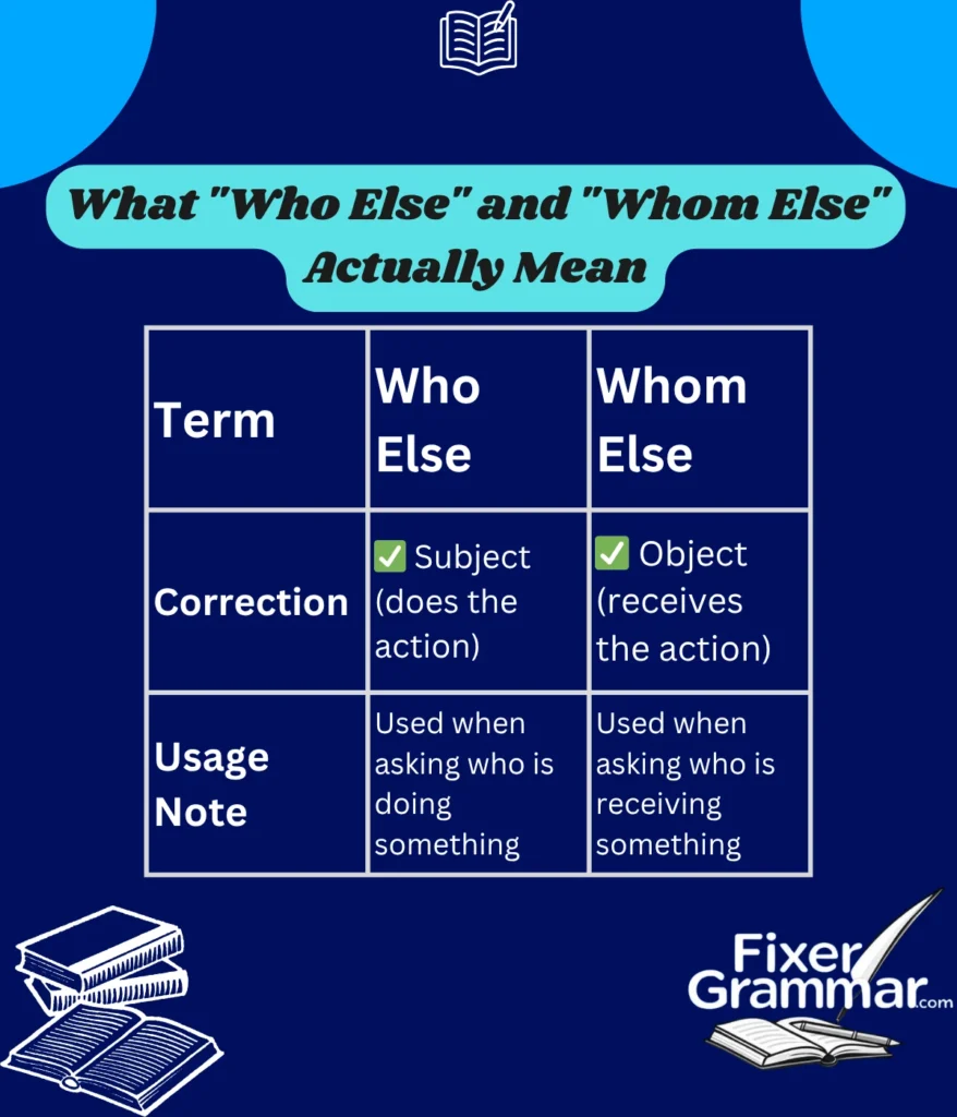 who-else-and-whom-else-mean