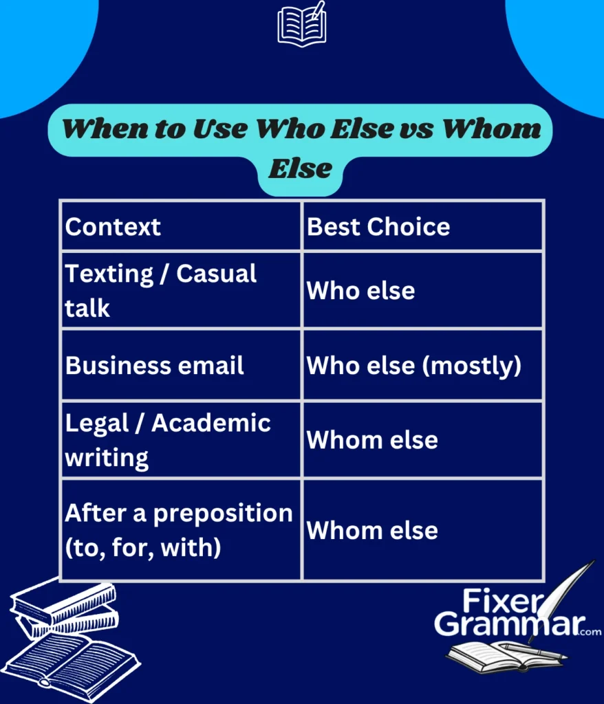 who-else-and-whom-else-use