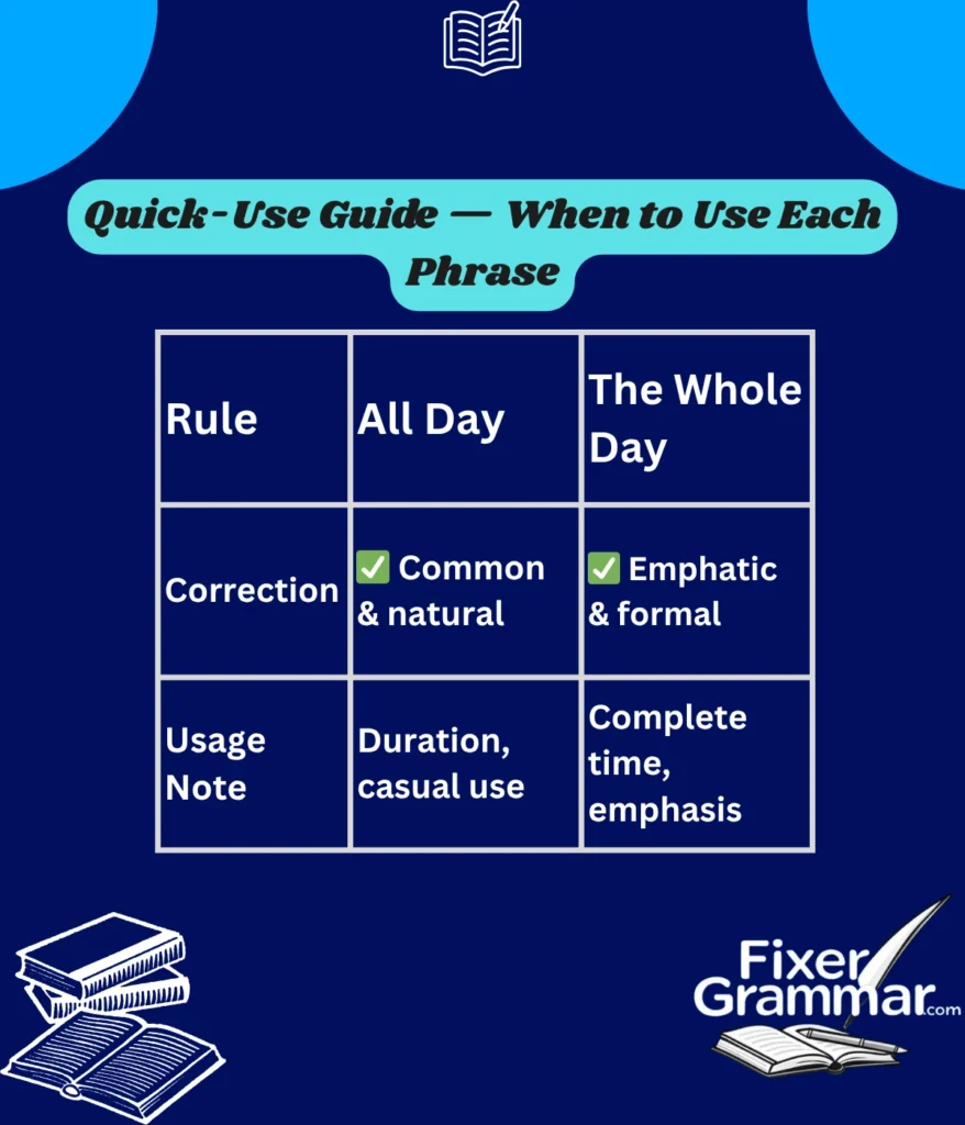 whole-day-or-all-day-usage