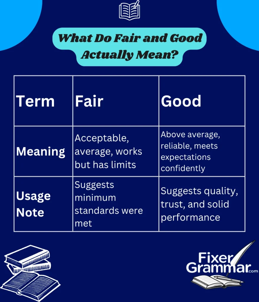 fair-and-good-mean