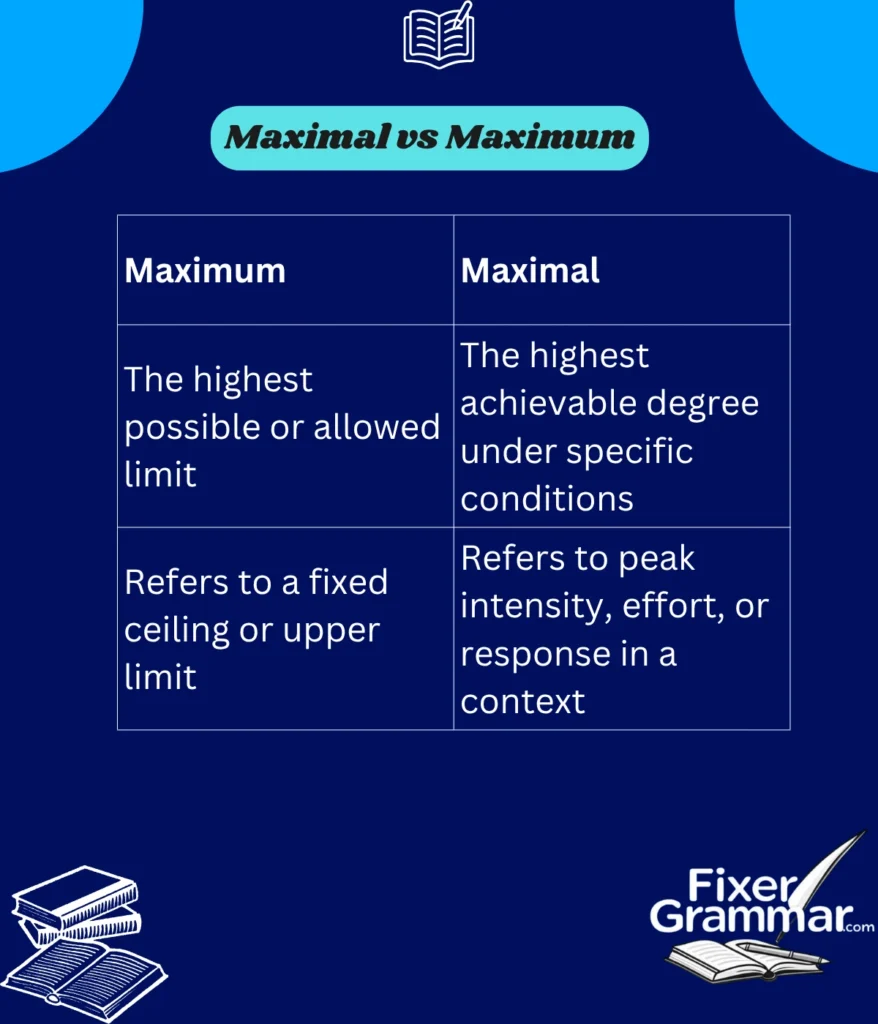 maximal-vs-maximum
