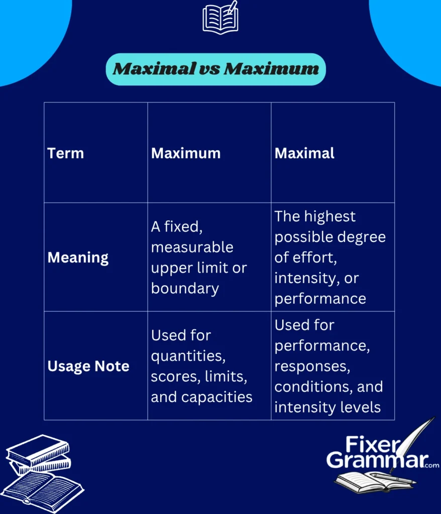 maximal-vs-maximum-use