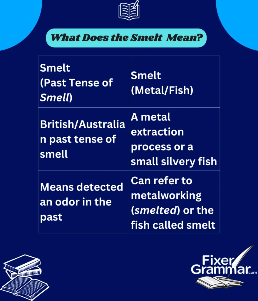 smelt-mean