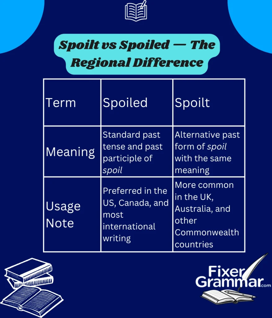 spoilt-and-spoiled-differences