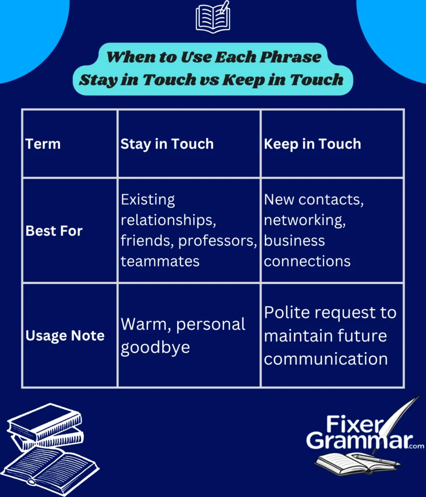 stay-in-touch-vs-keep-in-touch-use