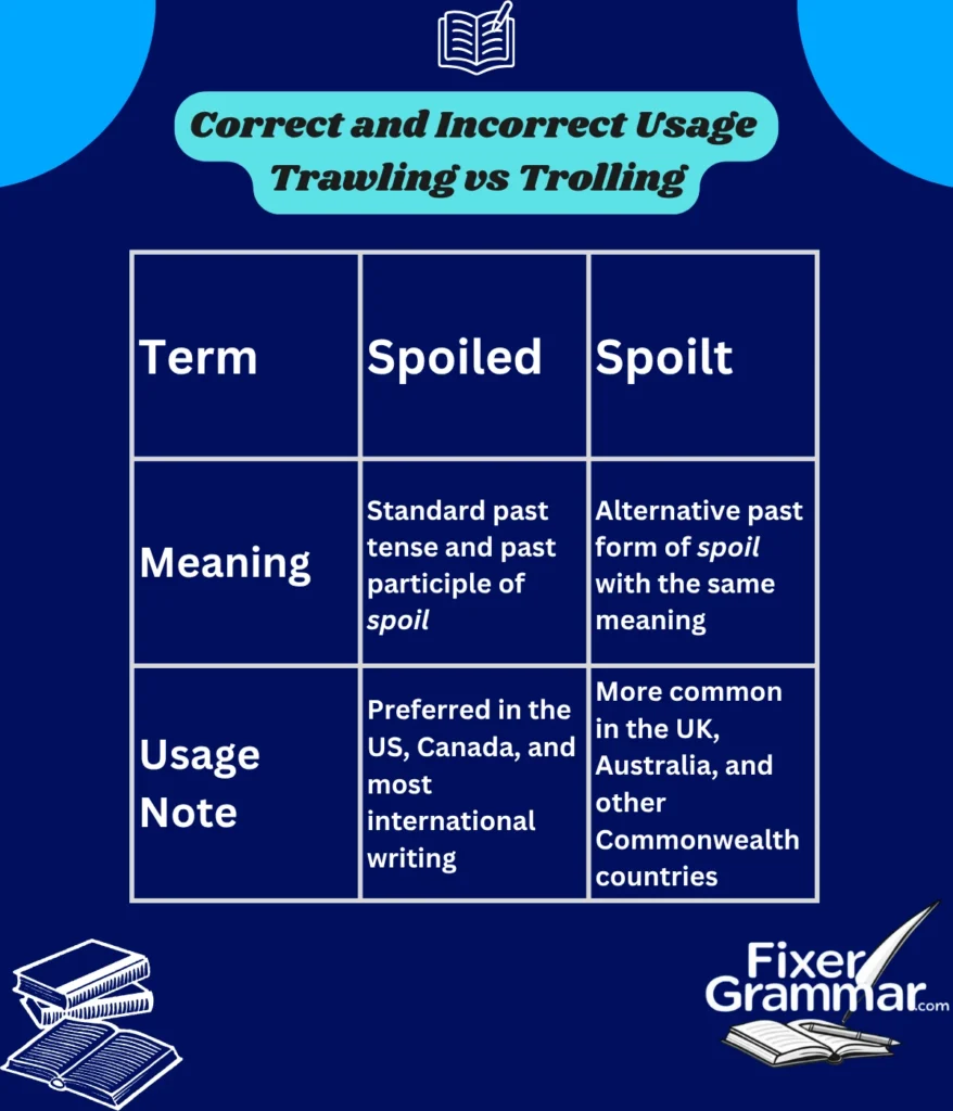 trawling-vs-trolling-usage