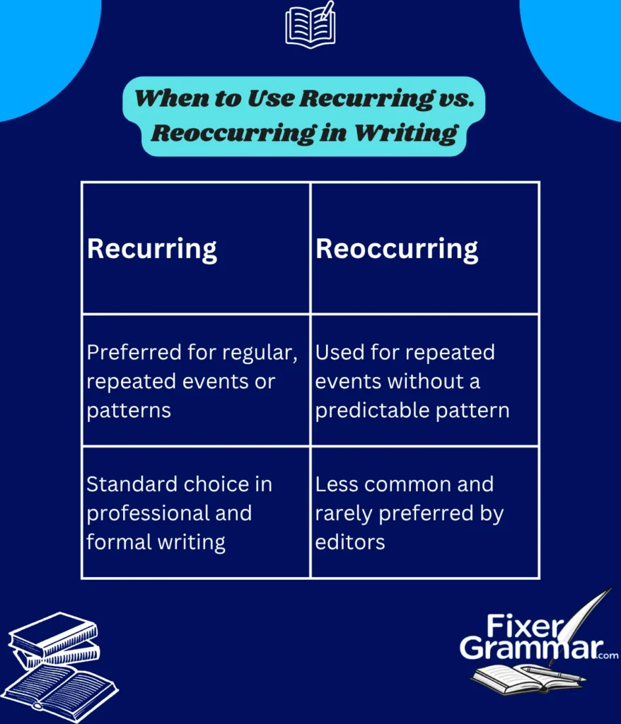 use-recurring-vs-reoccurring